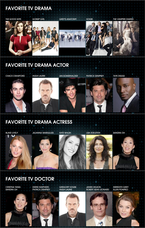 People's Choice