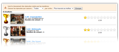 Voir le classement des épisodes